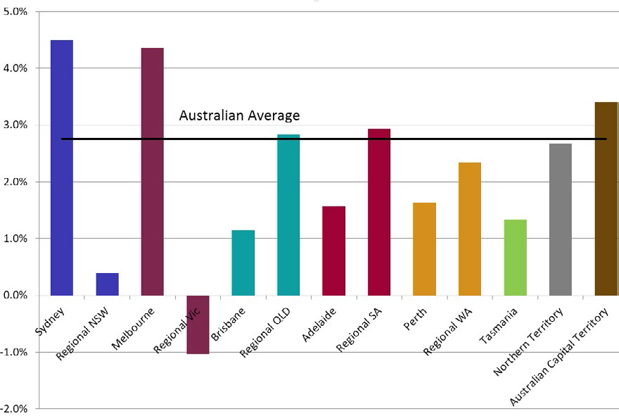 australian-economic-activity-brightwood